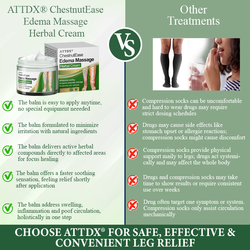 ATTDX® ChestnutEase Edema Massage Herbal Cream