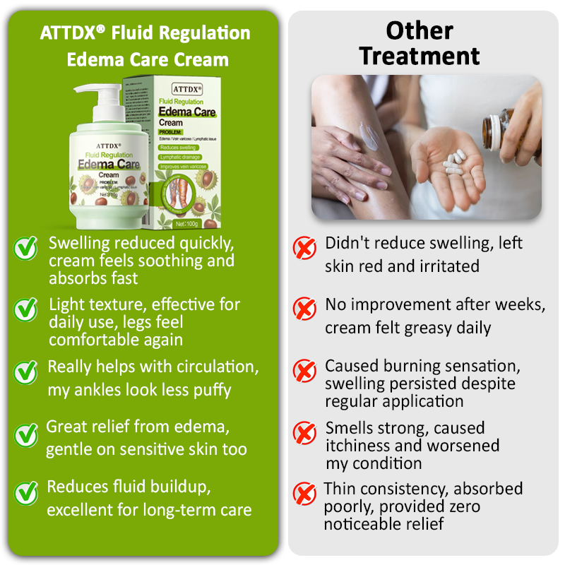 ATTDX® Fluid Regulation Edema Care Cream