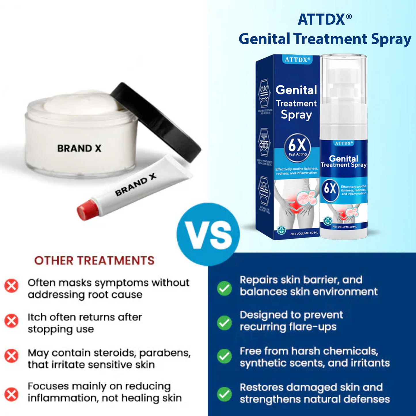 ATTDX® Genital Treatment Spray