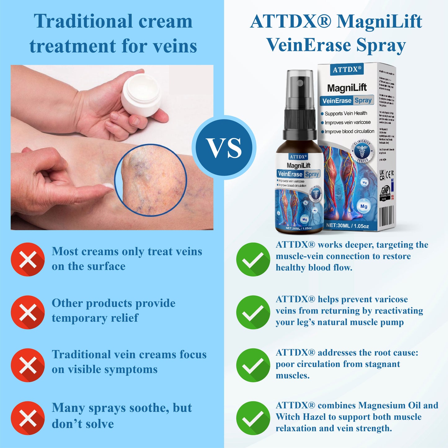 ATTDX® MagniLift VeinErase Spray