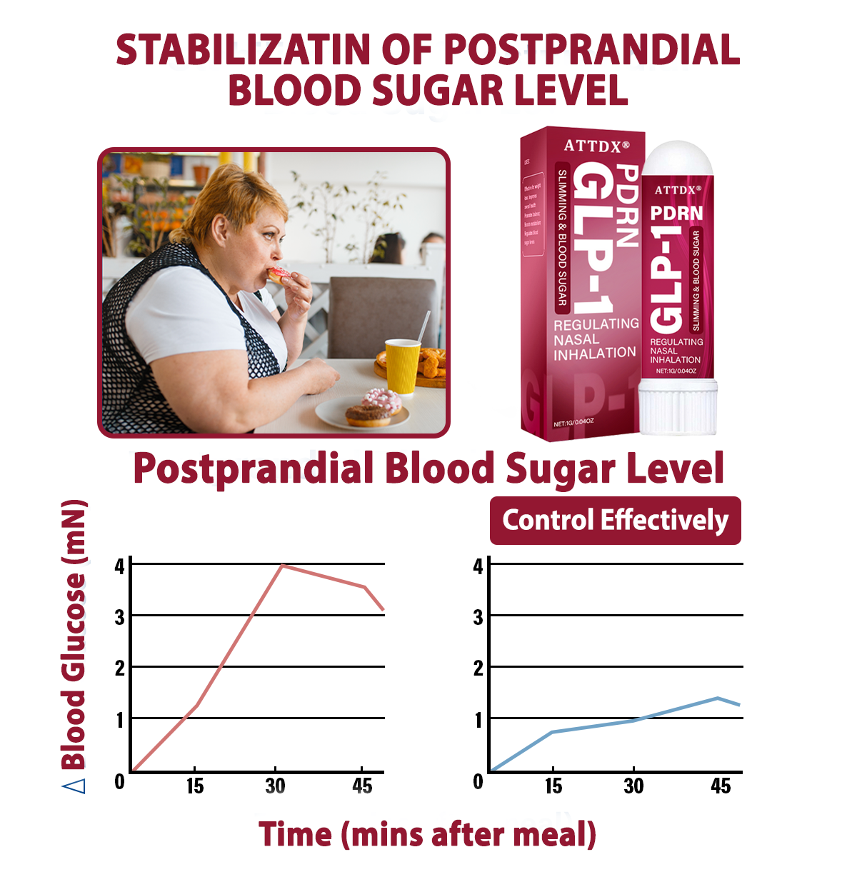 ATTDX® PDRN-GLP-1 Slimming & Blood Sugar Regulating Nasal Inhalation