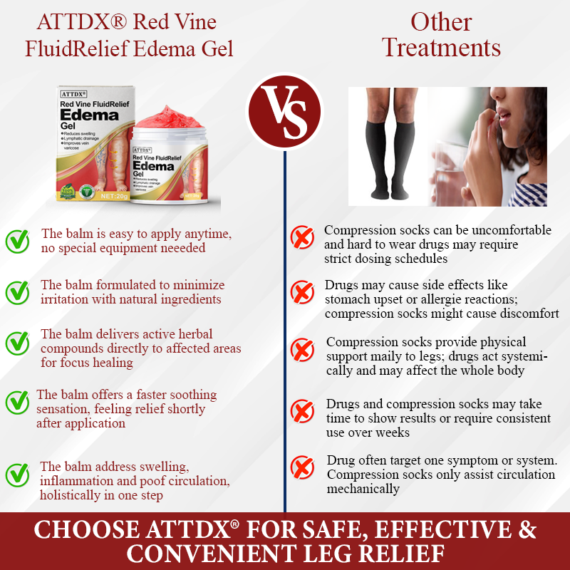 ATTDX® Red Vine FluidRelief Edema Gel