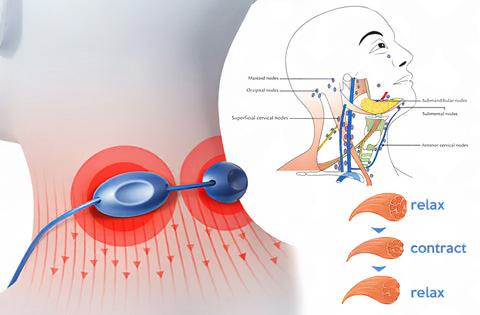 DetoxFlow™ Portable LymphaticDetox And Joint Relaxation Therapy Device