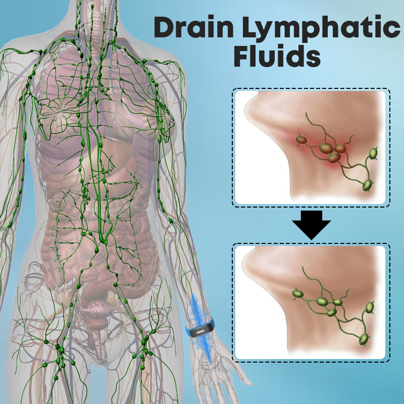 LipidMelt Ultrasonic DetoxBracelets