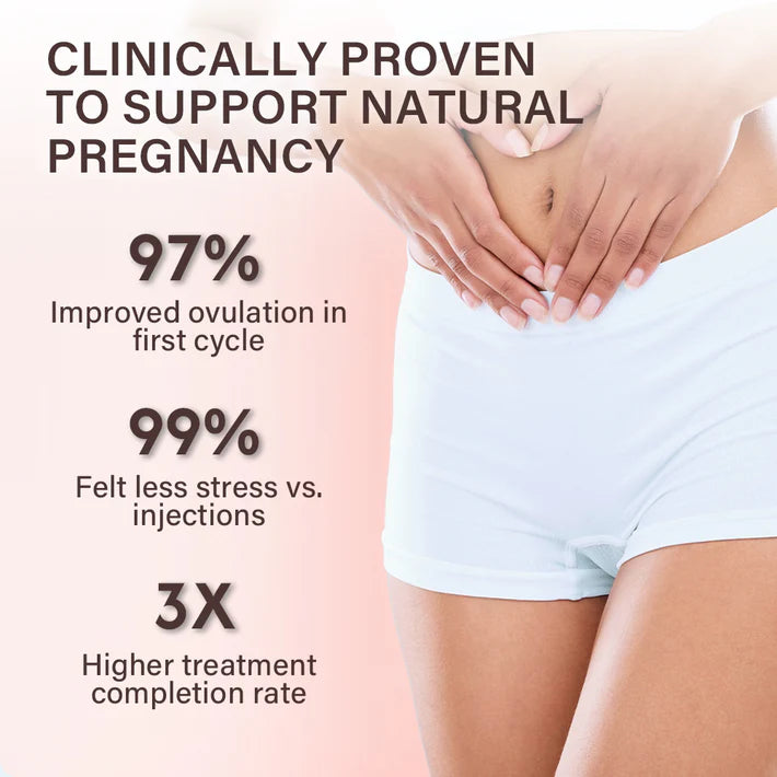 ATTDX® HormoSync Microneedle FertiliPatch Pro 20 10002