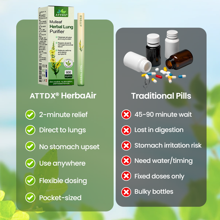 ATTDX® Mulleaf Herbal Lung Purifier 29 ATTDX® Mulleaf Herbal Lung Purifier