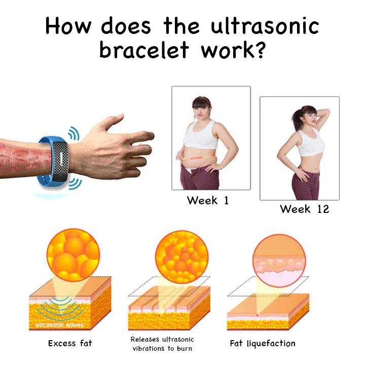 Ultrasound FatLoss DetoxBracelets 2