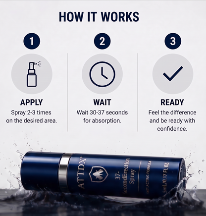 ATTDX® 37-SecondErection Spray
