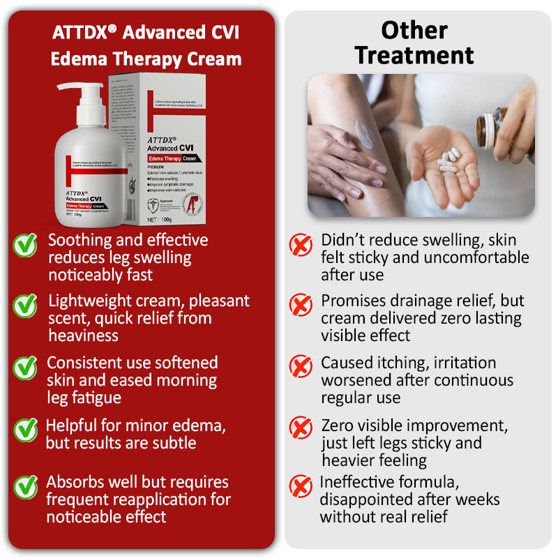 ATTDX® Advanced CVI Edema Therapy Cream