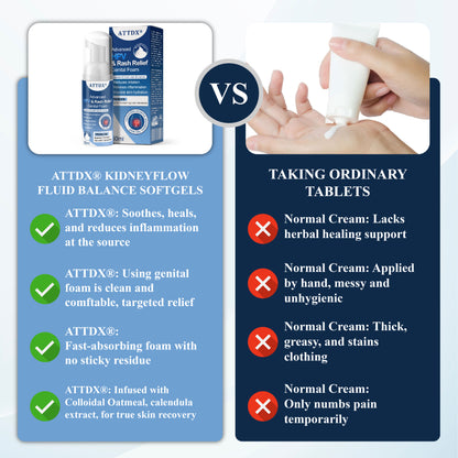 ATTDX® Advanced HPV & Rash Relief Genital Foam