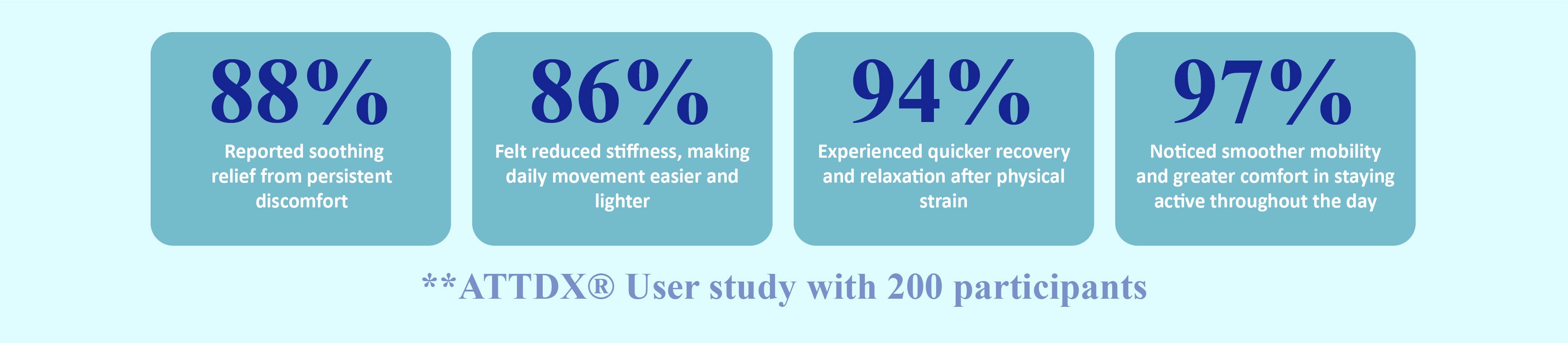 ATTDX® BPC-157 TriMag Complex Joint Therapy Cream image ATTDX® BPC-157 TriMag Complex Joint Therapy Cream
