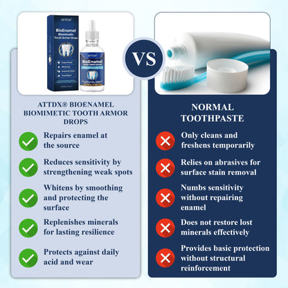 ATTDX® BioEnamel Biomimetic Tooth Armor Drops