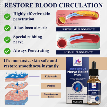 ATTDX® Black Seed Oil Nerve Relief Drops