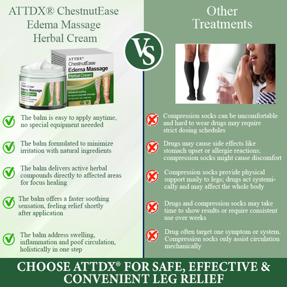 ATTDX® ChestnutEase Edema Massage Herbal Cream