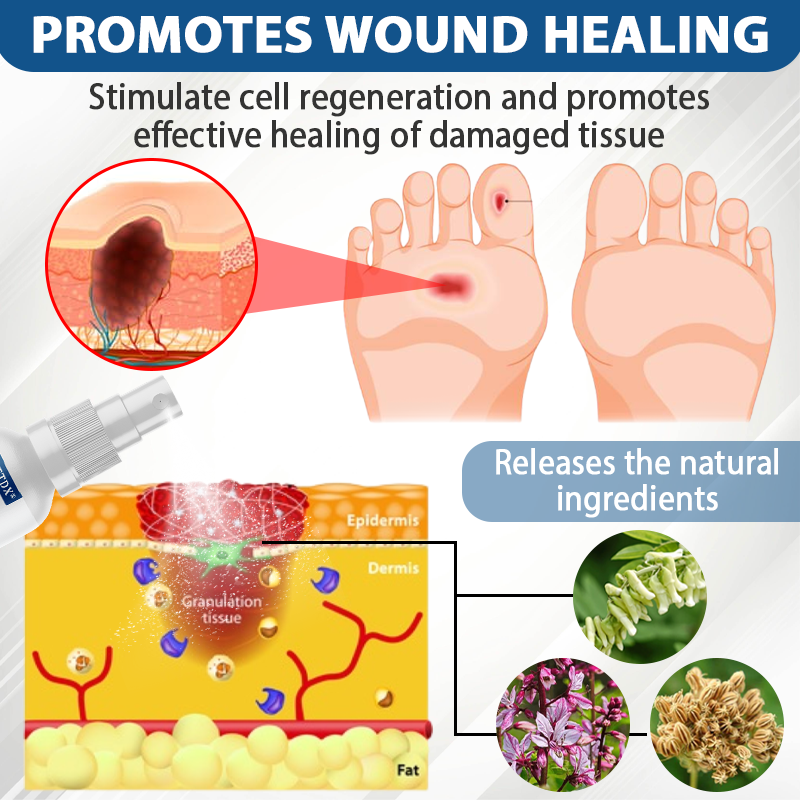 ATTDX® Diabetes Foot Guard Fast Recovery Spray 31 ATTDX® Diabetes Foot Guard Fast Recovery Spray