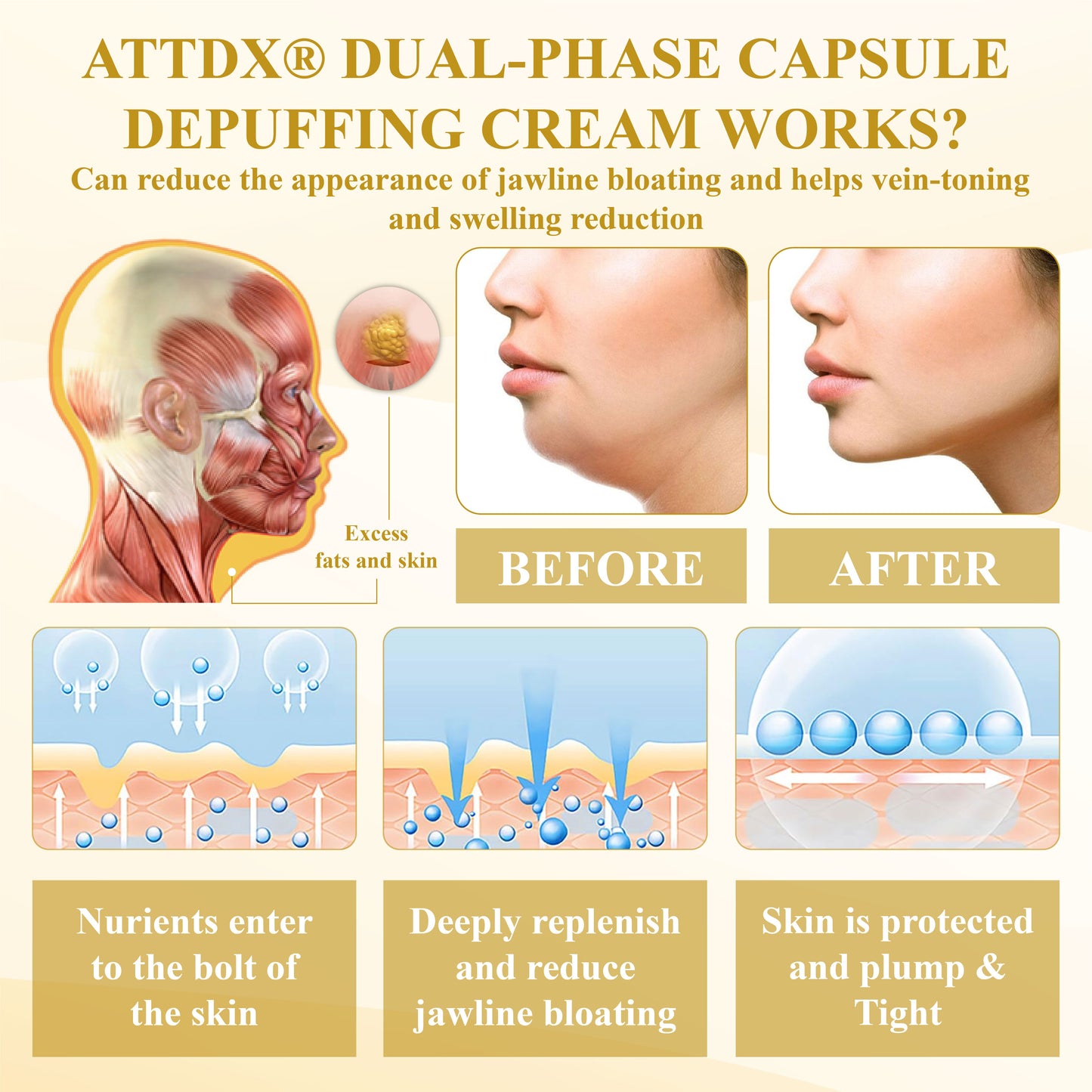 ATTDX® Dual-Phase Capsule DePuffing Cream