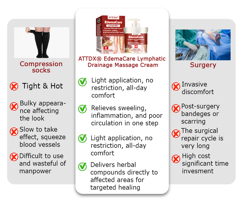 ATTDX® EdemaCare Lymphatic Drainage Massage Cream  -👩‍⚕️Doctor-Endorsed Herbal Formula
