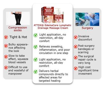 ATTDX® EdemaCare Lymphatic Drainage Massage Cream  -👩‍⚕️Doctor-Endorsed Herbal Formula