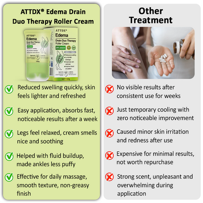 ATTDX® Edema Drain Duo Therapy Roller Cream