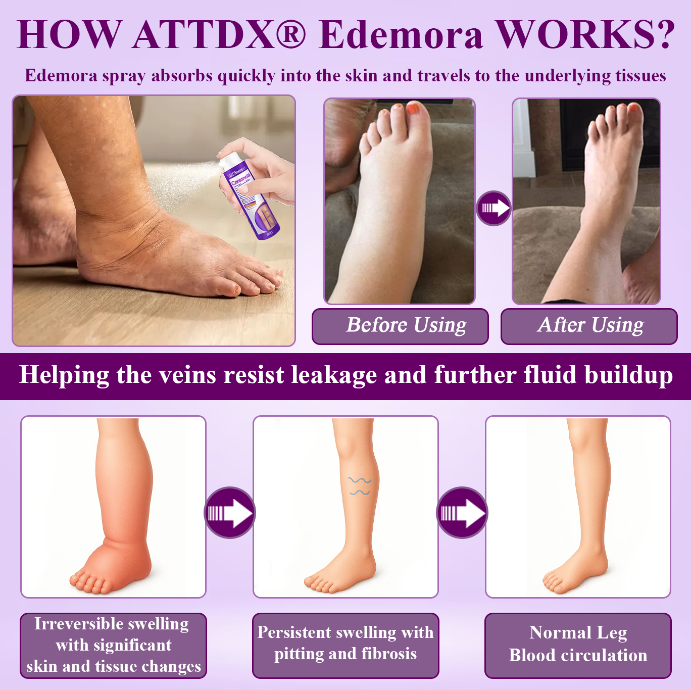 ATTDX® Edemora Overnight Balance Spray