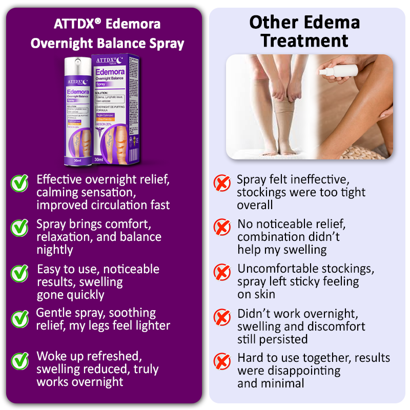 ATTDX® Edemora Overnight Balance Spray