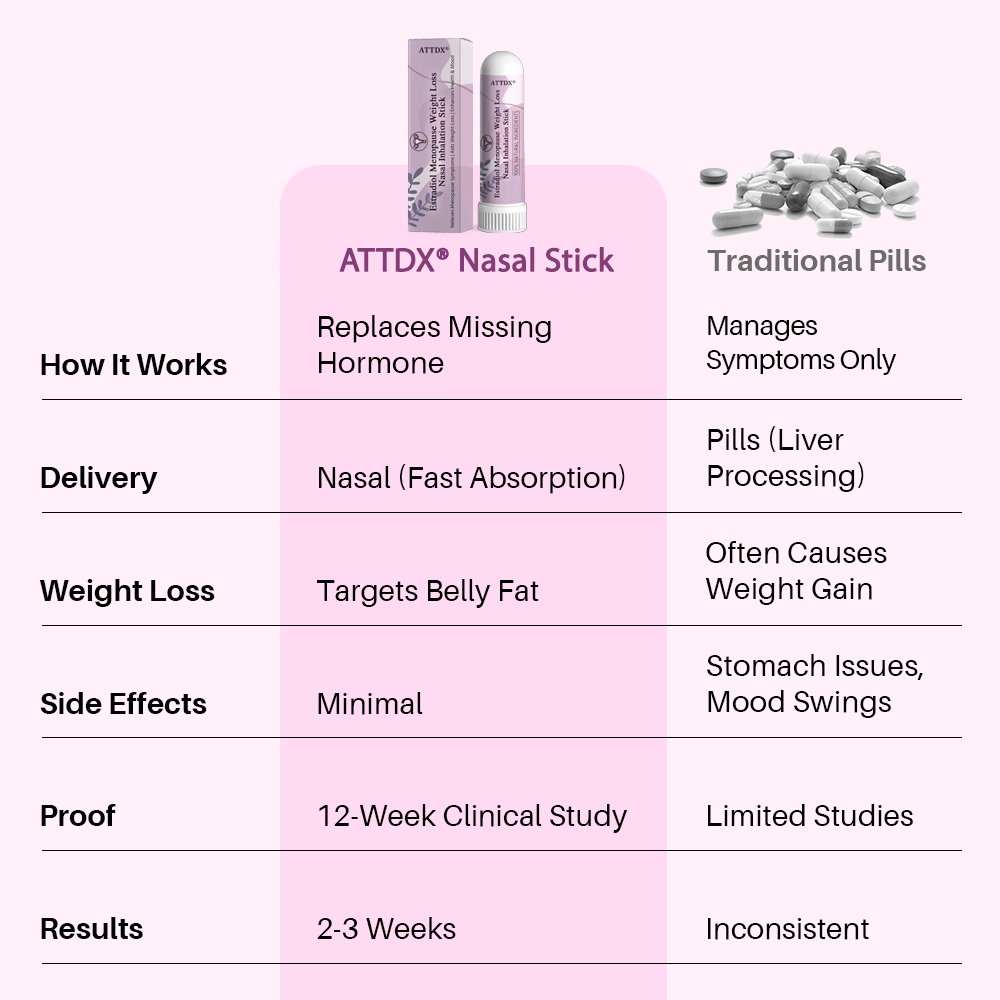 ATTDX® Estradiol Menopause Weight Loss Nasal Inhalation Stick
