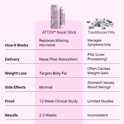 ATTDX® Estradiol Menopause Weight Loss Nasal Inhalation Stick