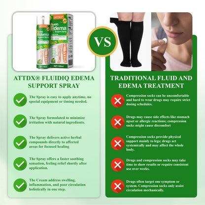 ATTDX® FluidiQ Edema Support Spray