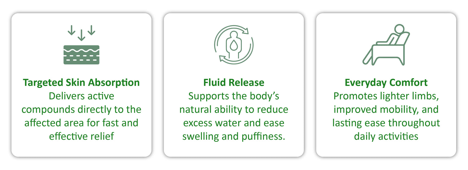 ATTDX FluidiQ Edema Support Spray 07