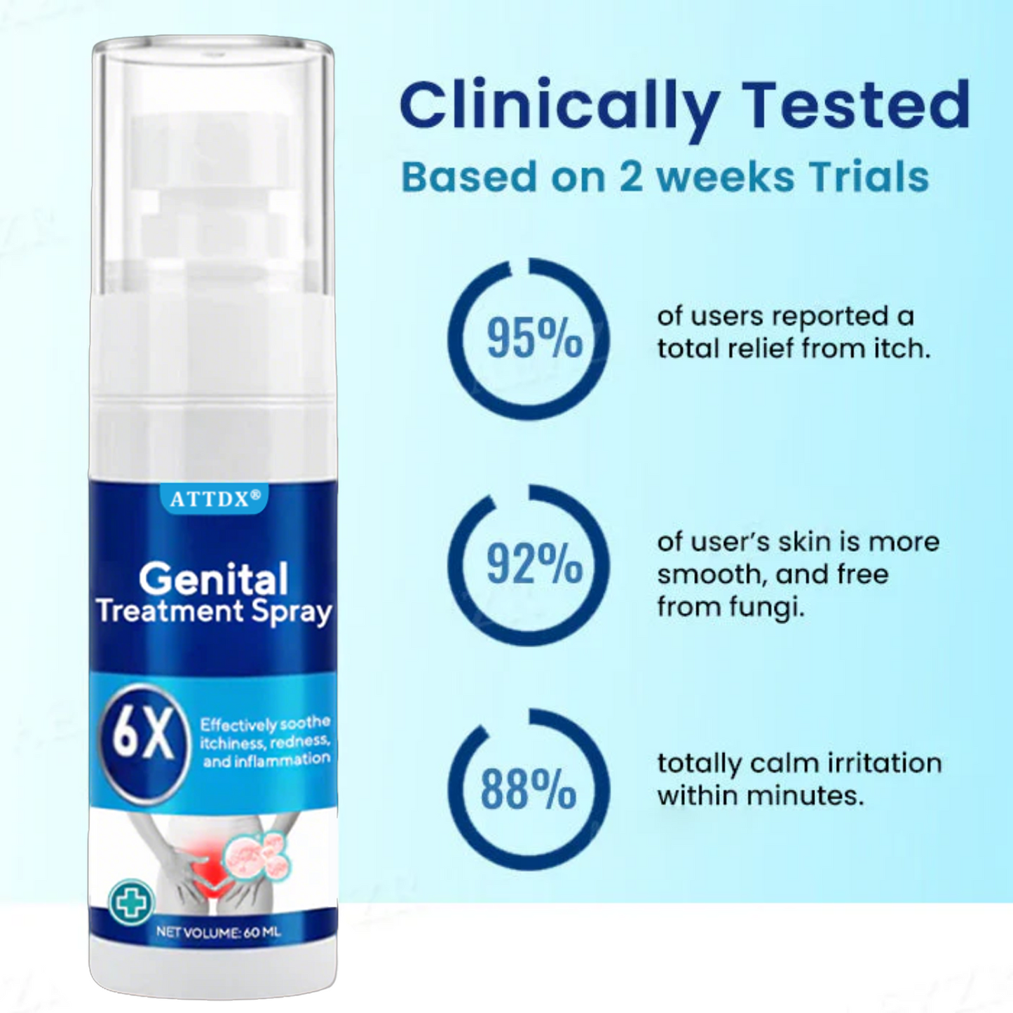 ATTDX® Genital Treatment Spray