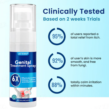 ATTDX® Genital Treatment Spray