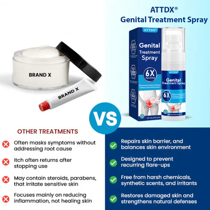 ATTDX® Genital Treatment Spray