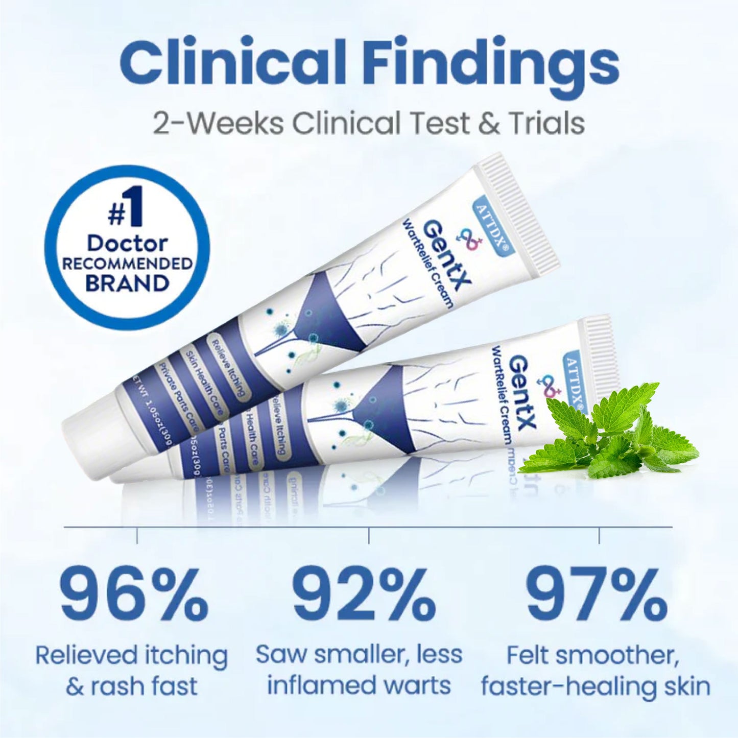 ATTDX® GentX WartRelief Cream