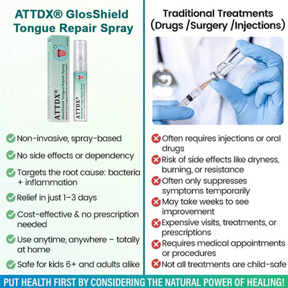 ATTDX® GlosShield Tongue Repair Spray