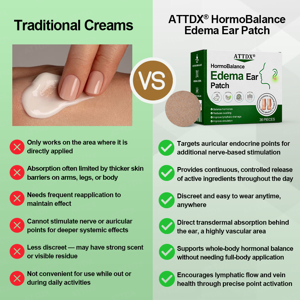ATTDX® HormoBalance Edema Ear Patch 28 ATTDX® HormoBalance Edema Ear Patch