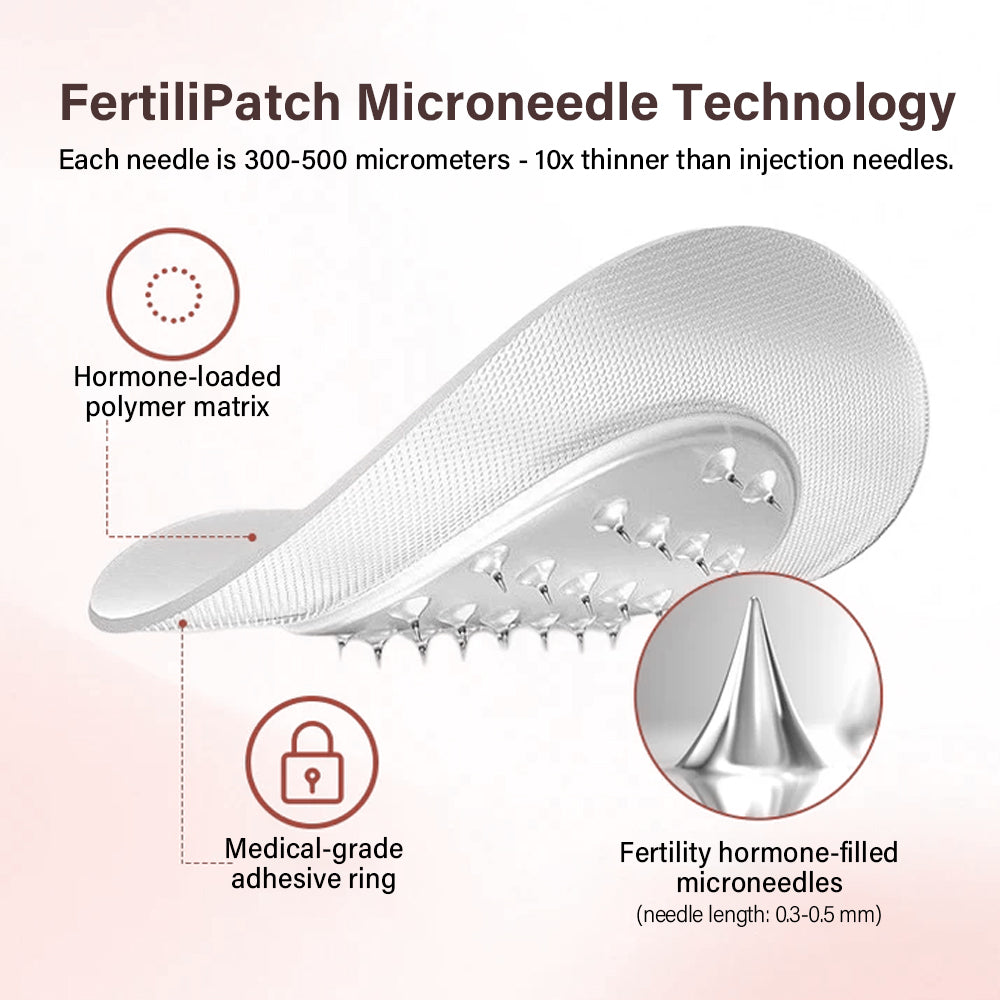 ATTDX® HormoSync Microneedle FertiliPatch Pro 21 ATTDX HormoSync Microneedle FertiliPatch Pro19