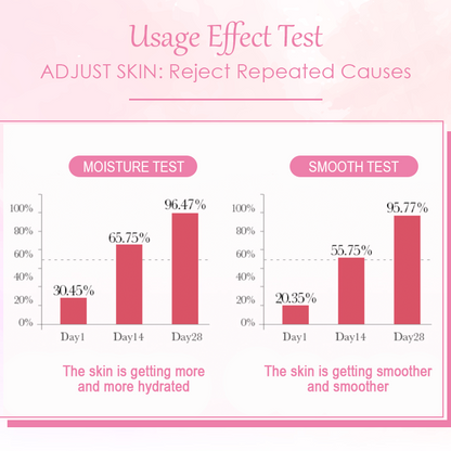 ATTDX™ Instant Repair Skin Regeneration Cream