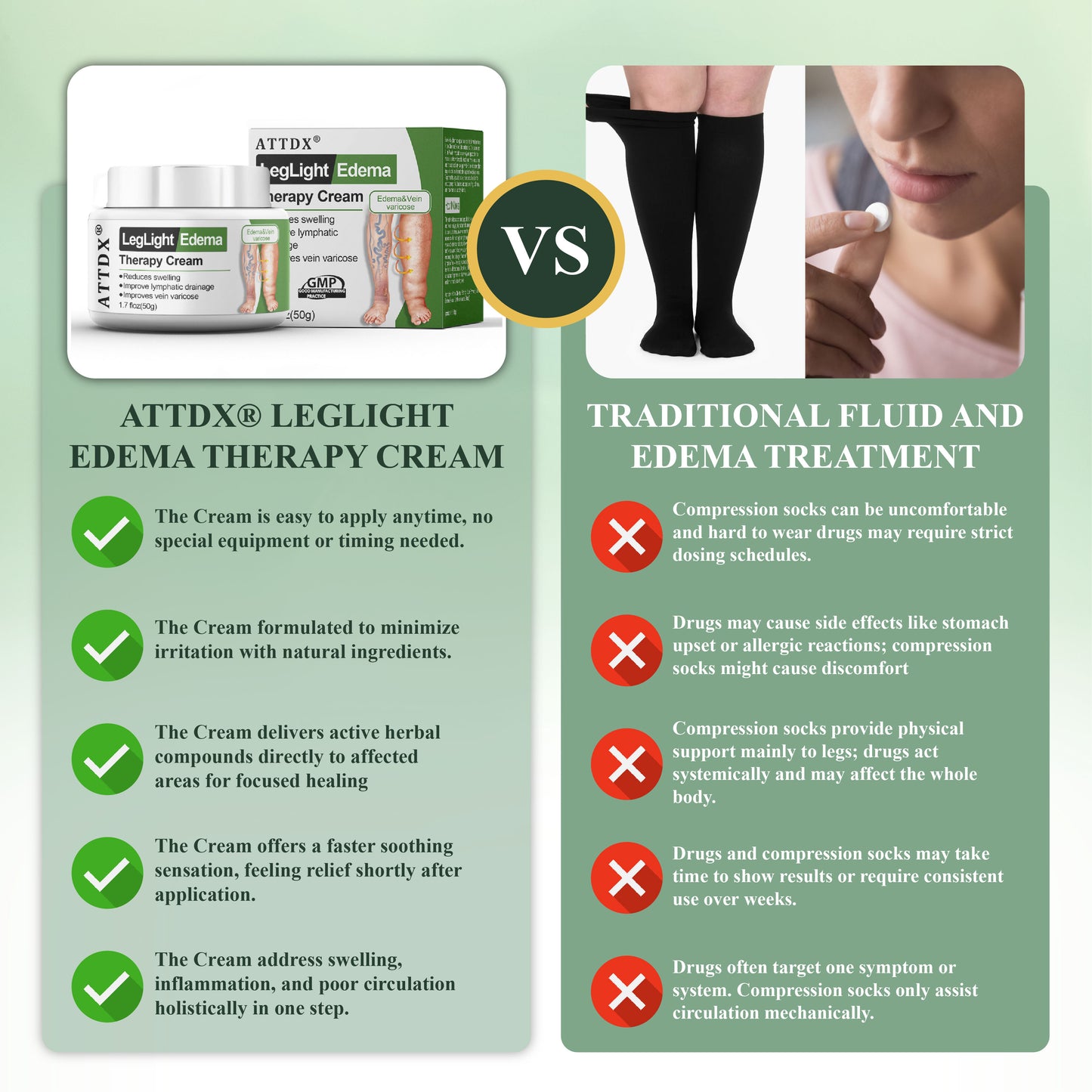 ATTDX® LegLight Edema Therapy Cream