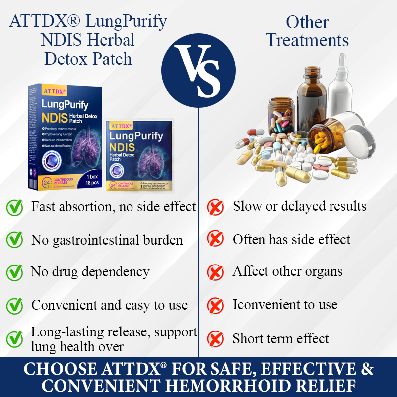 ATTDX® LungPurify NDIS Herbal Detox Patch