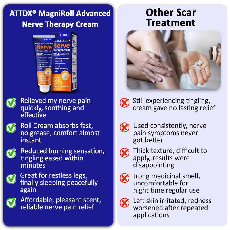 ATTDX® MagniRoll Advanced Nerve Therapy Cream