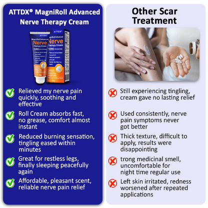 ATTDX® MagniRoll Advanced Nerve Therapy Cream