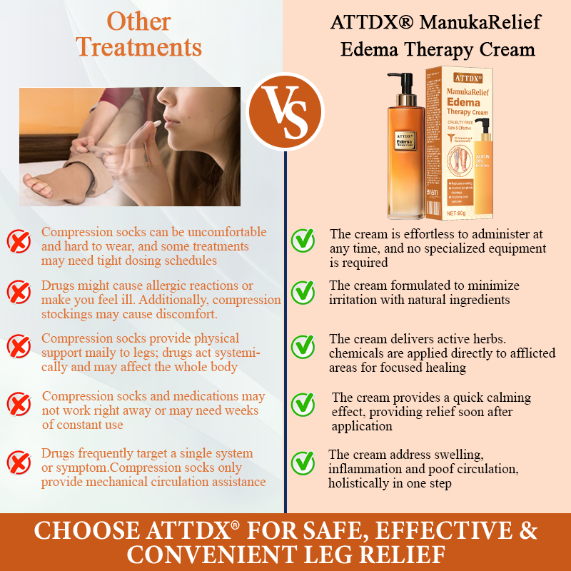 ATTDX® ManukaRelief Edema Therapy Cream 36 ATTDX® ManukaRelief Edema Therapy Cream
