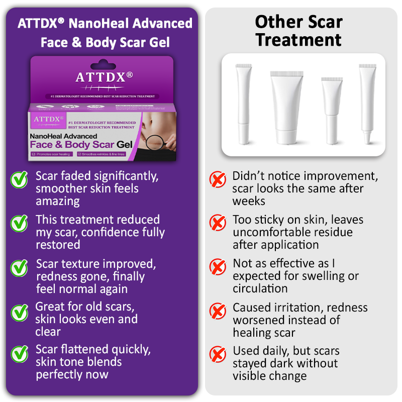 ATTDX NanoHeal Advanced Face Body Scar Gel abi09