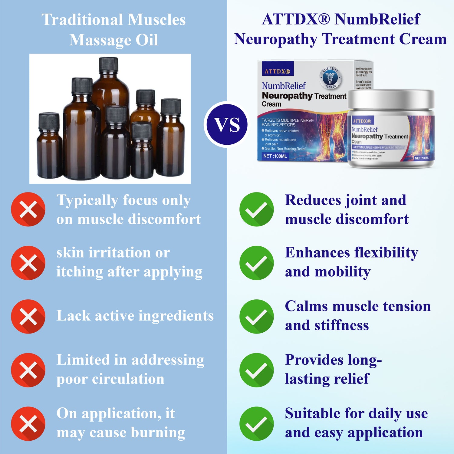 ATTDX® NumbRelief Neuropathy Treatment Cream 29 ATTDX® NumbRelief Neuropathy Treatment Cream