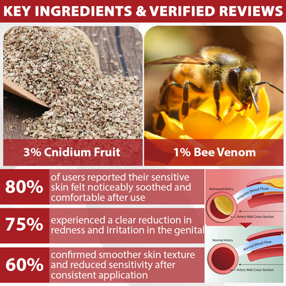 ATTDX® PowerRelief Men’s HPV Care Spray