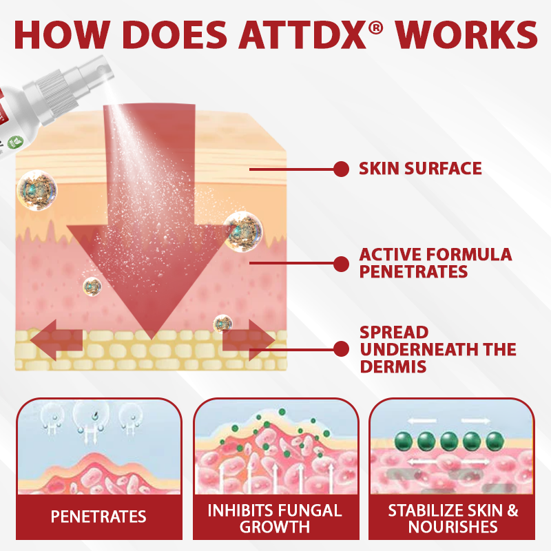 ATTDX® PowerRelief Men’s HPV Care Spray