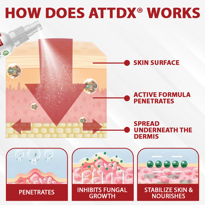 ATTDX® PowerRelief Men’s HPV Care Spray