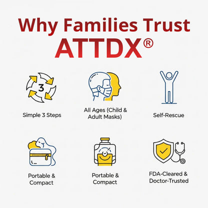 ATTDX® Prime Life-Saving Anti-Choking Device