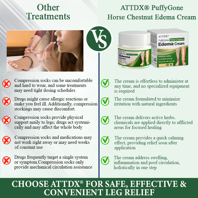 ATTDX® PuffyGone Horse Chestnut Edema Cream image ATTDX® PuffyGone Horse Chestnut Edema Cream