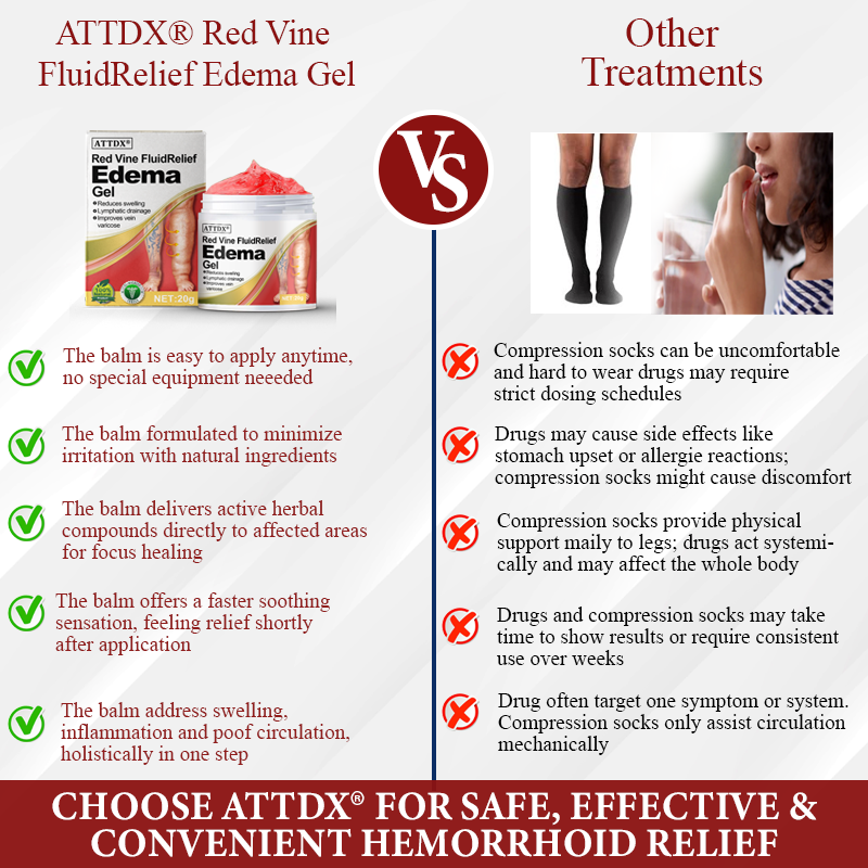 ATTDX® Red Vine FluidRelief Edema Gel